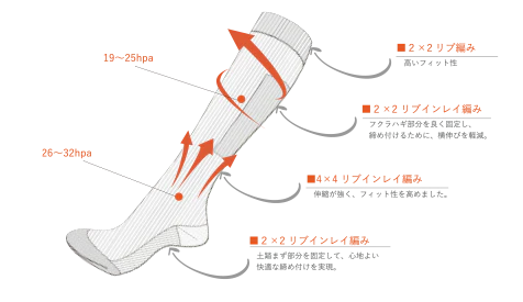 スパトリートメント　レッグドレナージュ2足セット　Mサイズ　新品　未使用 スパトリートメント レッグドレナージュ – Spa treatment